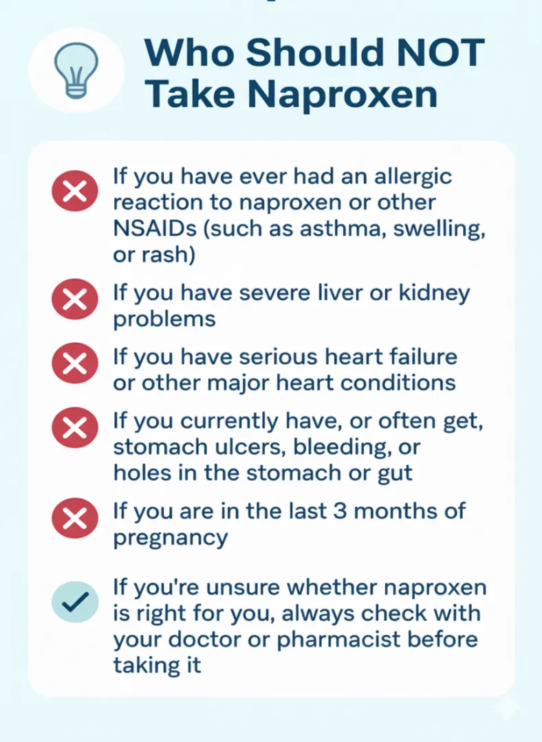 Who Should NOT Take Naproxen